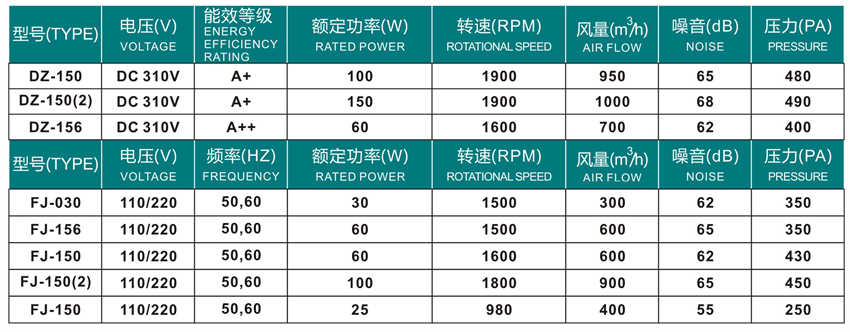 嵊州勇翔電機產(chǎn)品目錄冊-4_25 - 副本.jpg