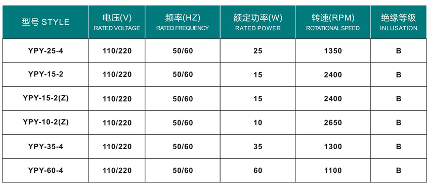 嵊州勇翔電機(jī)產(chǎn)品目錄冊(cè)-17_35 - 副本.jpg